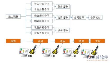 湖南省建筑工程项目管理系统