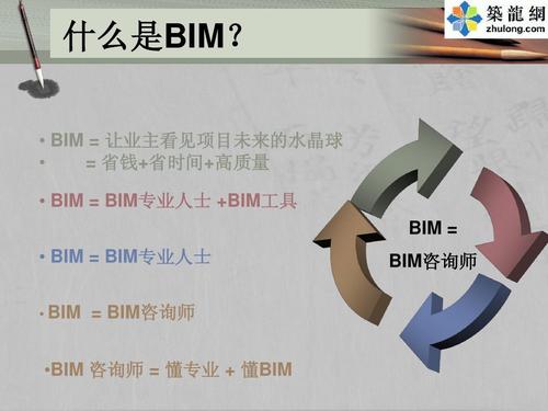 建筑工程项目管理信息化bim应用培训讲义ppt